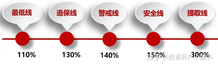 股票杠杆怎么申请_融资融券业务 入门条件 交易规则