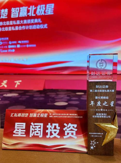 第二证券 第二届金华彩杯私募实盘大赛详情及各策略组表现