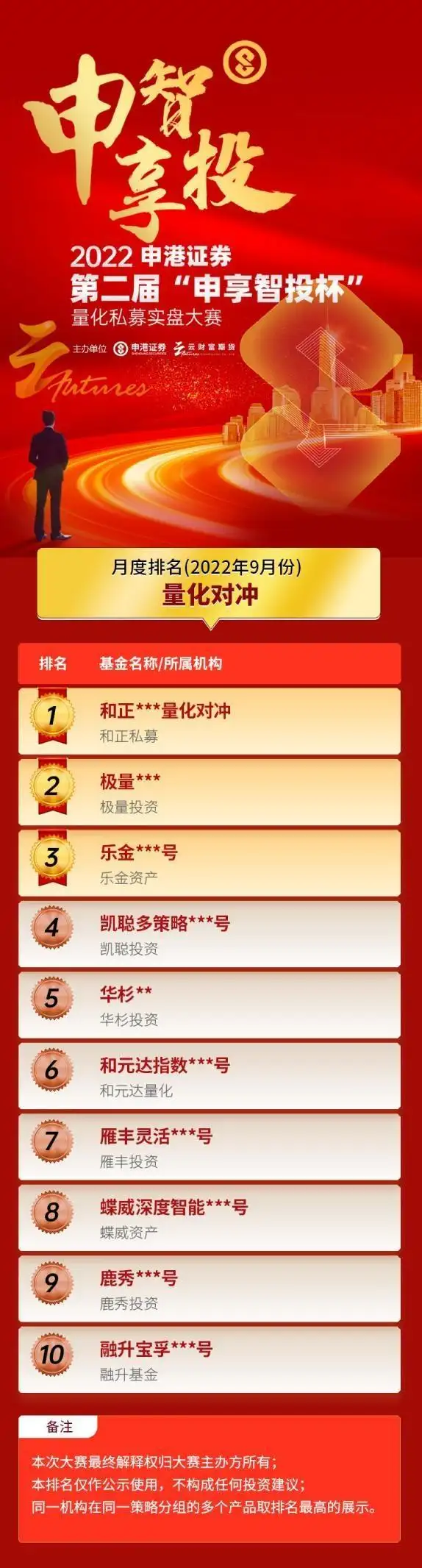 第二证券_证券开户哪个证券公司好_证券开户怎么开户流程