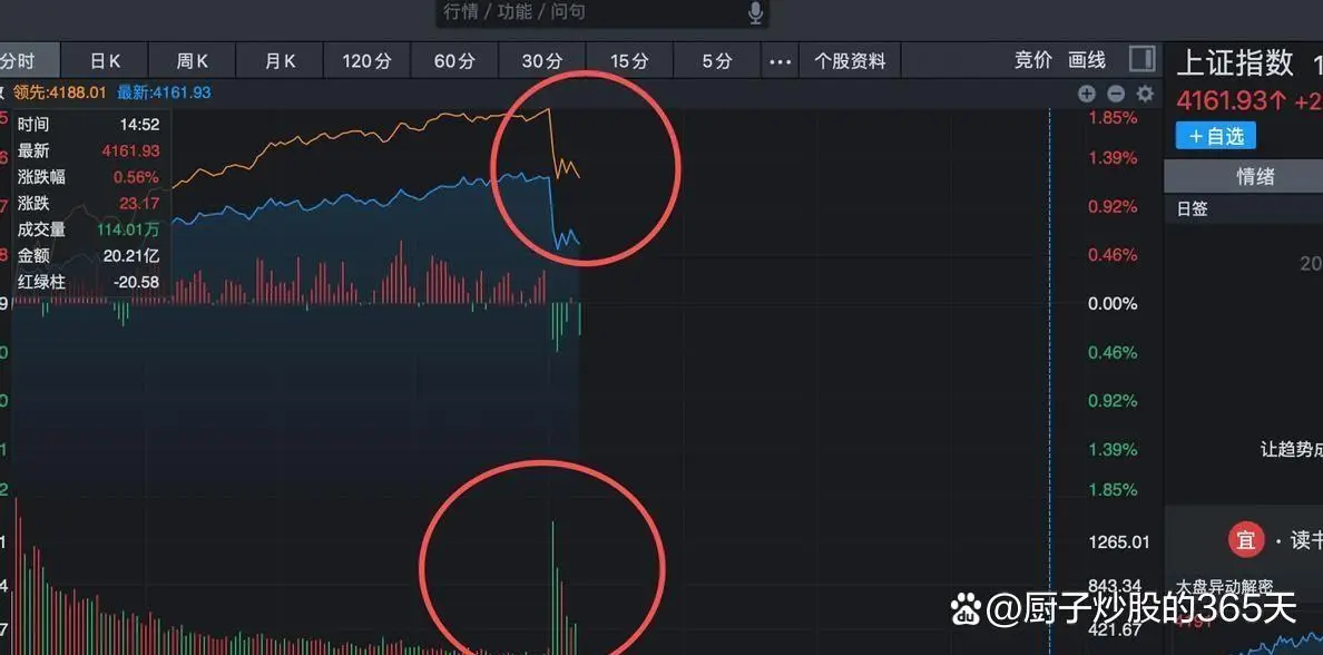 股票中杠杆是怎么玩_什么是杠杆股票交易_股票杠杆意思