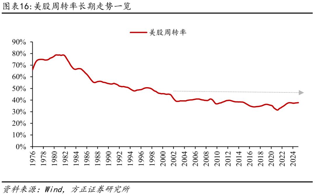 什么是杠杆股票交易_杠杆股票是啥_股票杠杆意思