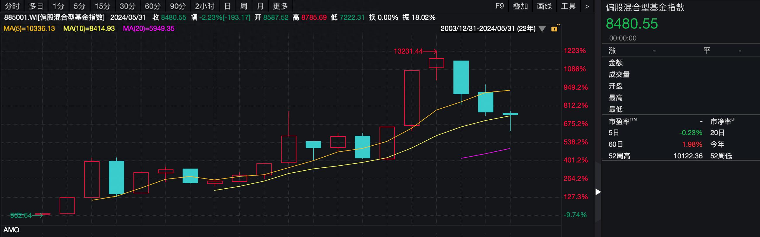 2024年基金收益情况分析，基民赚钱情况有何转变？