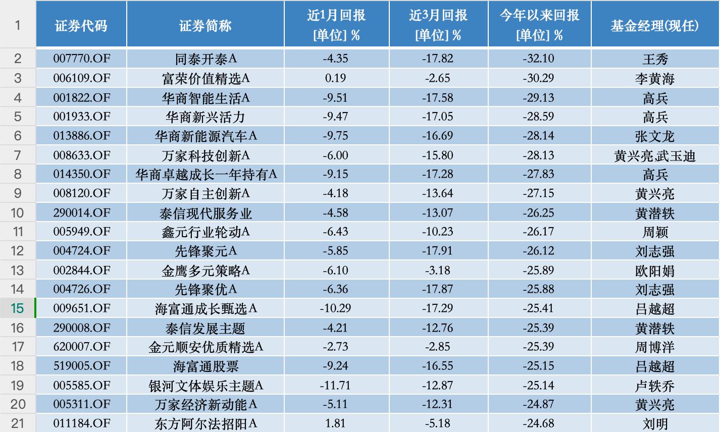 股票走势图鑫东财配资_混合型基金涨幅榜分析_A股基金业绩排行