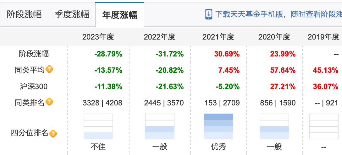混合型基金涨幅榜分析_股票走势图鑫东财配资_A股基金业绩排行
