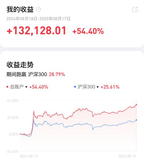 A股基金业绩排行_混合型基金涨幅榜分析_股票走势图鑫东财配资