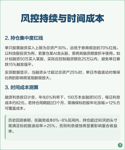 2万元融资融券操作方法_炒股怎么加杠杆购买_杠杆炒股定义与风险