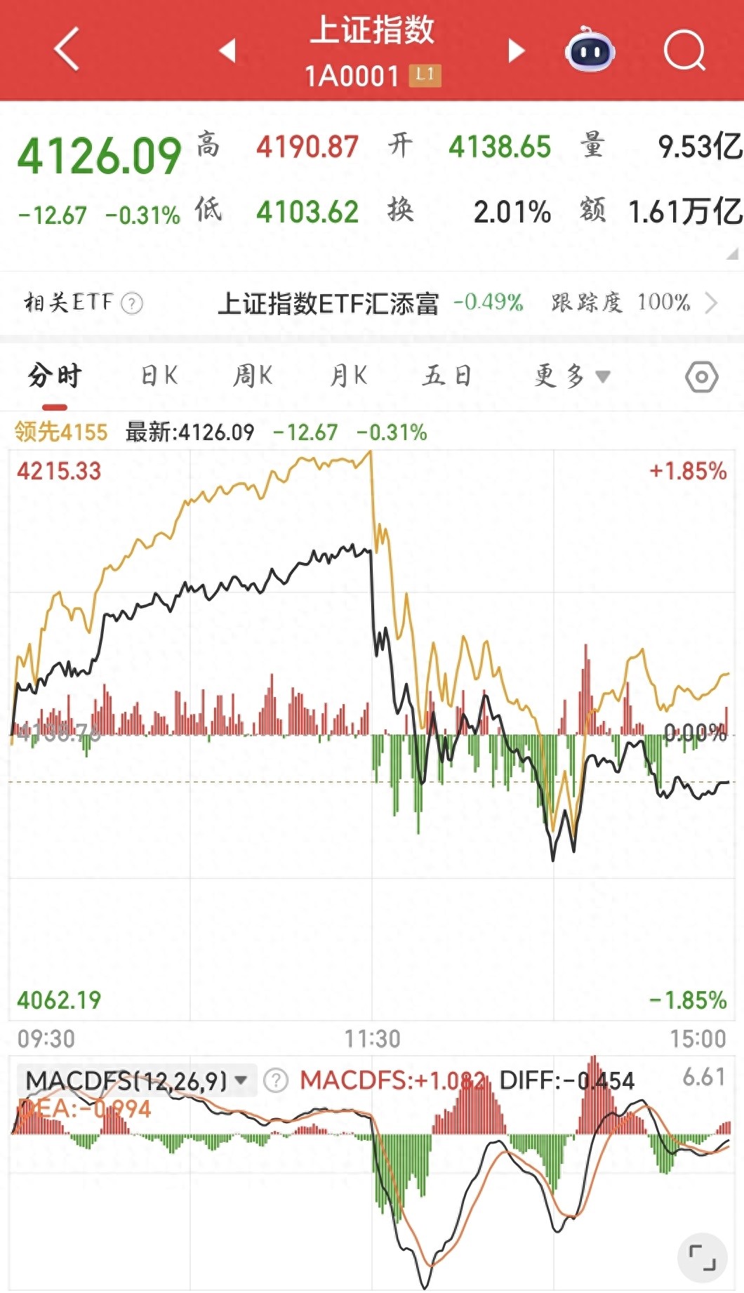 近4万亿元的交易额如“过山车”般暴跌。到底发生了什么？丨川管解盘