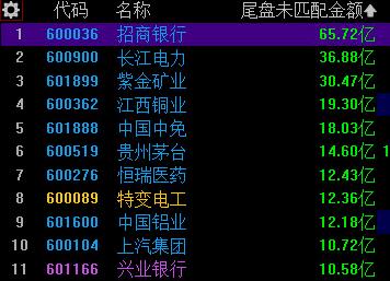 A股过山车行情_沪指断崖式跳水_股票杠杆多少倍