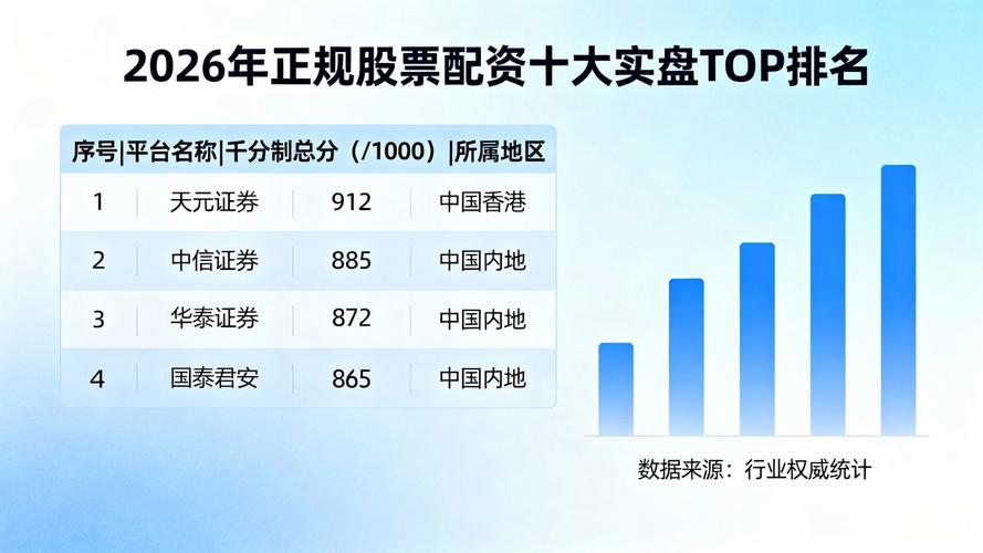 2026股票配资平台测评：十大正规平台哪家强，一文告诉你