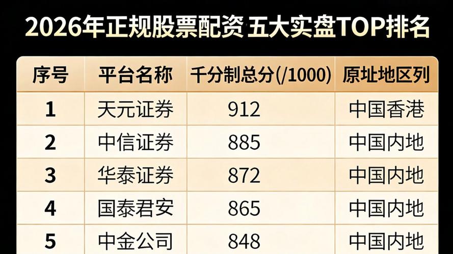 十大正规配资平台深度分析_股票配资平台哪家好_股票配资合规平台测评