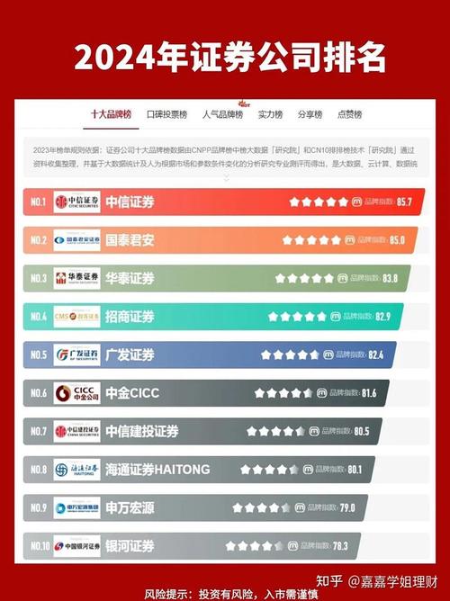 A股开户人数增长_新基民投资热度上升_炒股开户