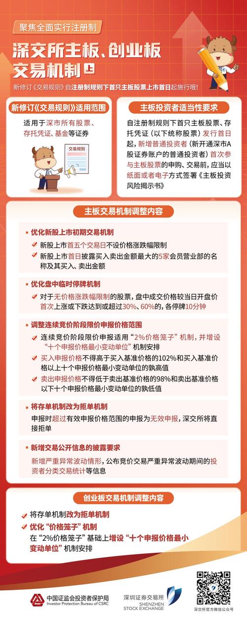 股票配资平台怎么样_券商创投概念股注册制影响_创业板注册制20%涨跌幅影响