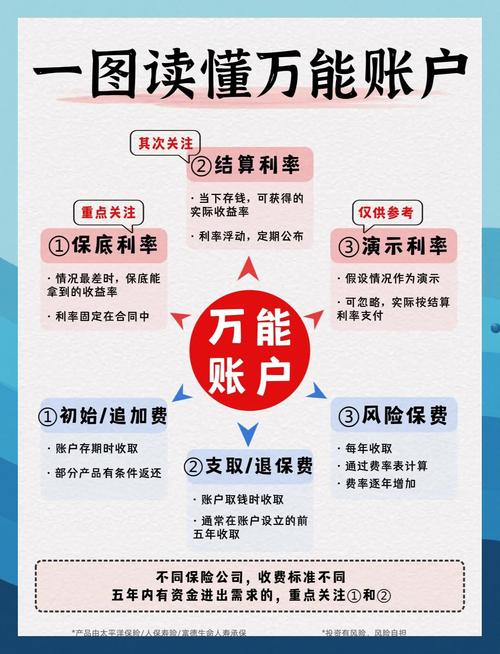 避坑指南理财方案_配资炒股利息_低利率投资风险