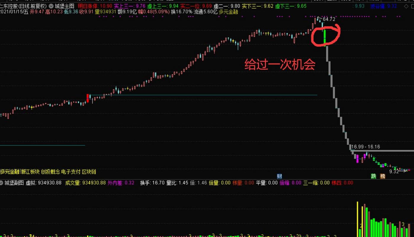 年末多地点名配资平台，仁东控股等庄股闪崩投资者哀嚎