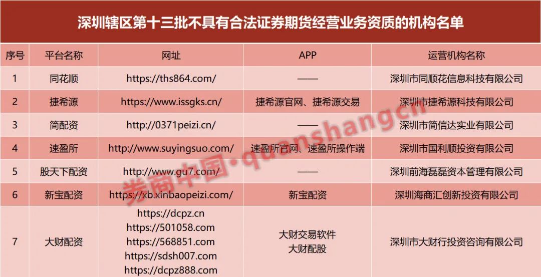 非法证券业务活动_网络配资_山寨同花顺配资平台