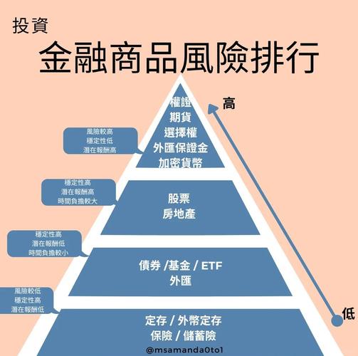 股票配资平台评估框架_短期股票配资_理性认知股票配资风险