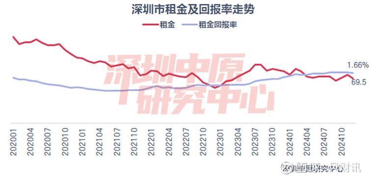 深圳楼市调控措施_深圳配资公司_深圳房价上涨原因