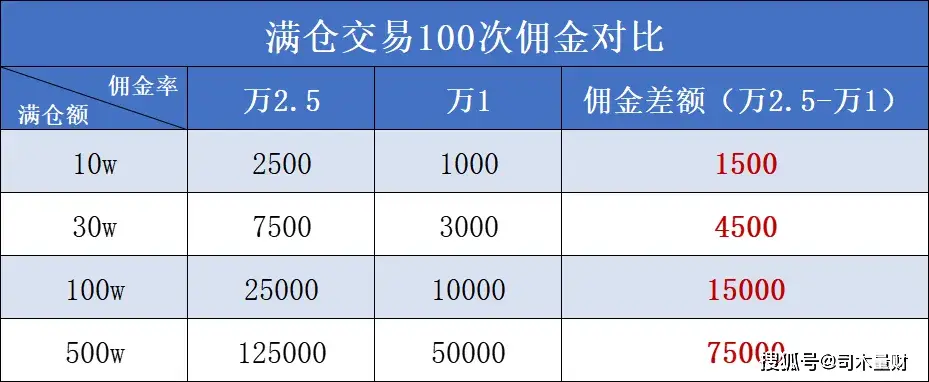 融资融券开户_融资融券介绍_股票怎么融资买入