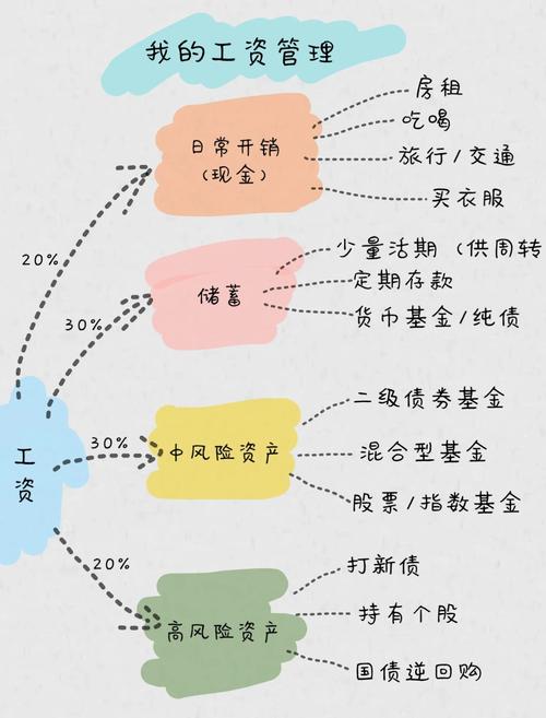 分级基金套利_杠杆炒股在哪里申请_杠杆基金是什么