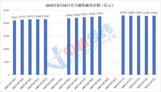 两融市场投资者收益分析_融资融券交易策略_如何加杠杆炒股