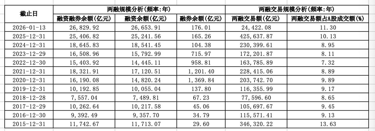 沪深北交易所调整融资保证金比例，对您有何影响？杠杆炒股新规解读