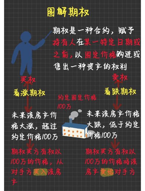 期权杠杆倍数是多少_如何开通期权账户_杠杆炒股在哪里申请