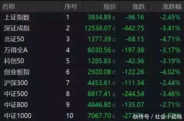 鼎丰优质股指杠杆股票交易市场A股板块获持仓大幅增仓