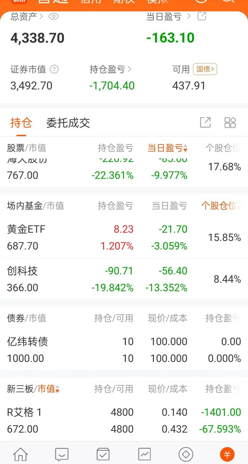 银行股高股息投资_港股美股交易券商平台_如何加杠杆炒股