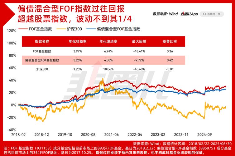 全国首例 FOF 基金模式场外配资非法经营案探讨及相关要点