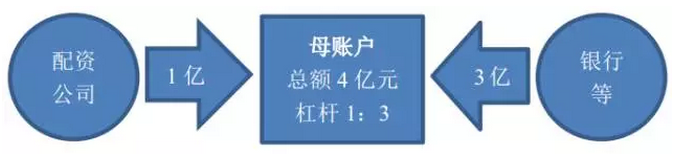 配资公司风险分析_配资_配资公司业务模式