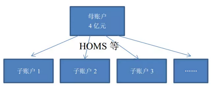 配资公司业务模式_配资公司风险分析_配资