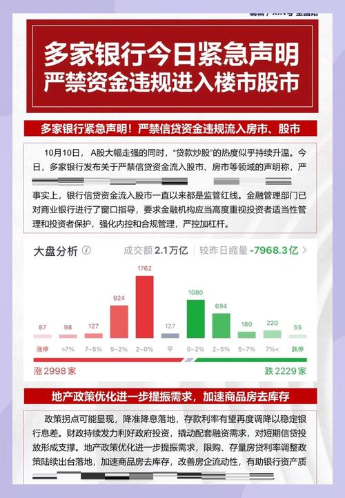 贷款炒股_贷款入市风险_银行抽贷风险