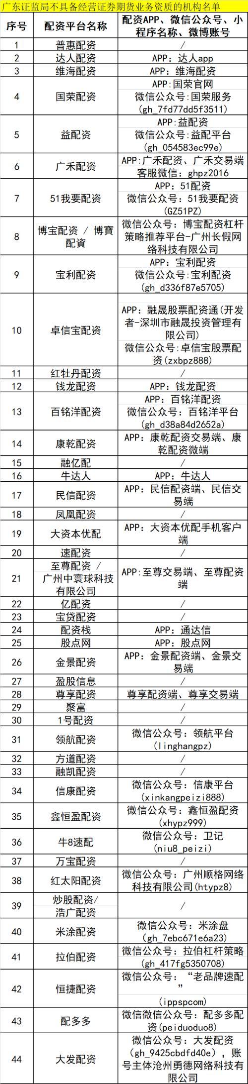 证监局开场外配资黑名单_非法场外配资监管_股票杠杆开户