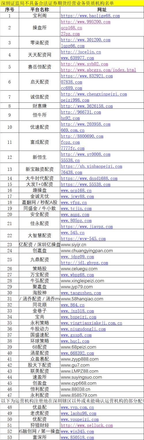 非法场外配资监管_证监局开场外配资黑名单_股票杠杆开户