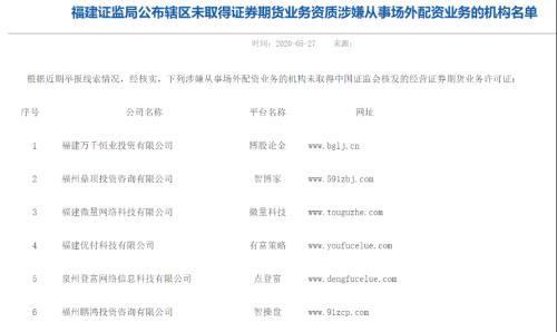 股票杠杆开户_非法场外配资监管_证监局开场外配资黑名单