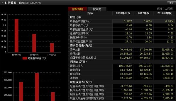 诺亚创融_博信股份老板被抓诺亚财富踩雷供应链融资34亿诺亚财富风控问题