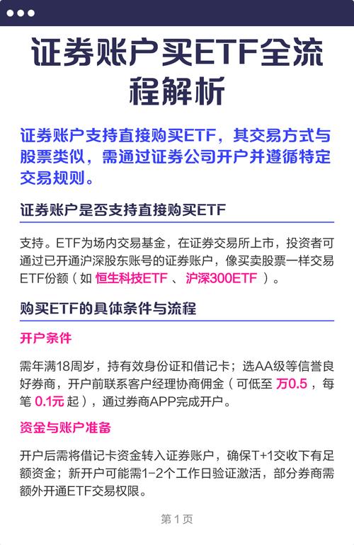 新手买ETF基金指南：开户流程、买卖操作及规则全解析