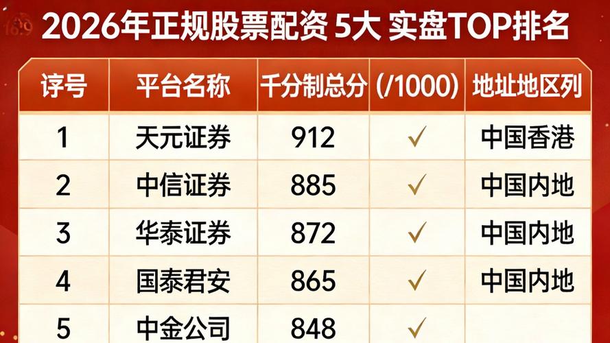 2026年靠谱股票配资平台十大品牌榜_天元证券股票配资平台推荐_股权配资