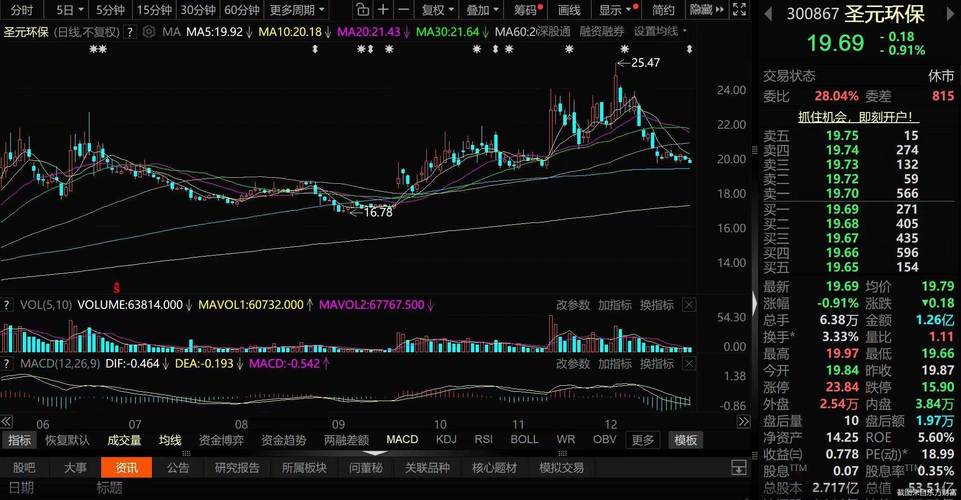 A股回暖场外配资升温，调查私募圈及线下配资公司乱象