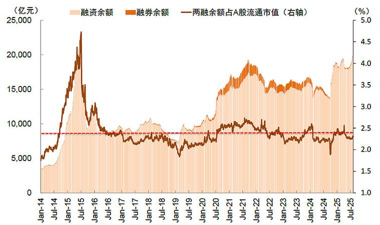 12月2日银行股融资买入情况及与资金流向的反差