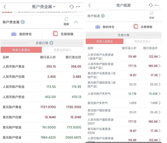 中行原油宝事件_原油期货配资_中行原油宝虚拟交易盘