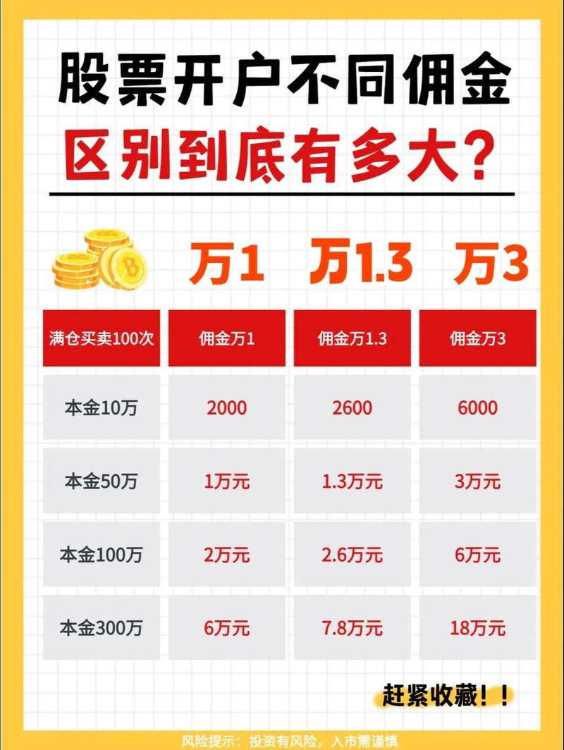 股票开户选券商难？这10家平台对比助你找到适配投资策略的
