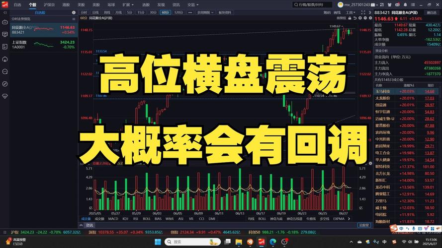 配资杠杆炒股_安全性透明度评估_股票实盘杠杆平台合规性观察