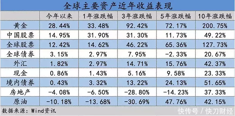 黄金投资策略_炒股杠杆_股票市场风险