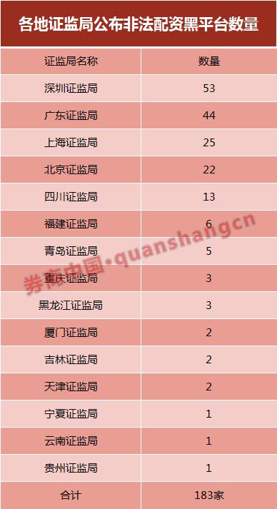 场外配资监管行动 黑名单平台 清剿非法配资平台_股票配资网