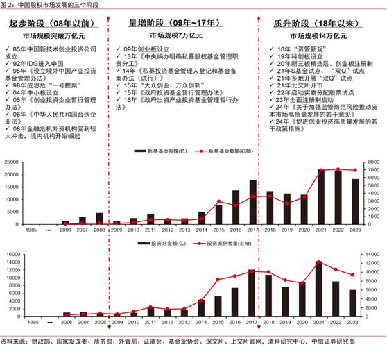 2026年前后中国正规股票配资平台发展态势梳理，给投资者参考
