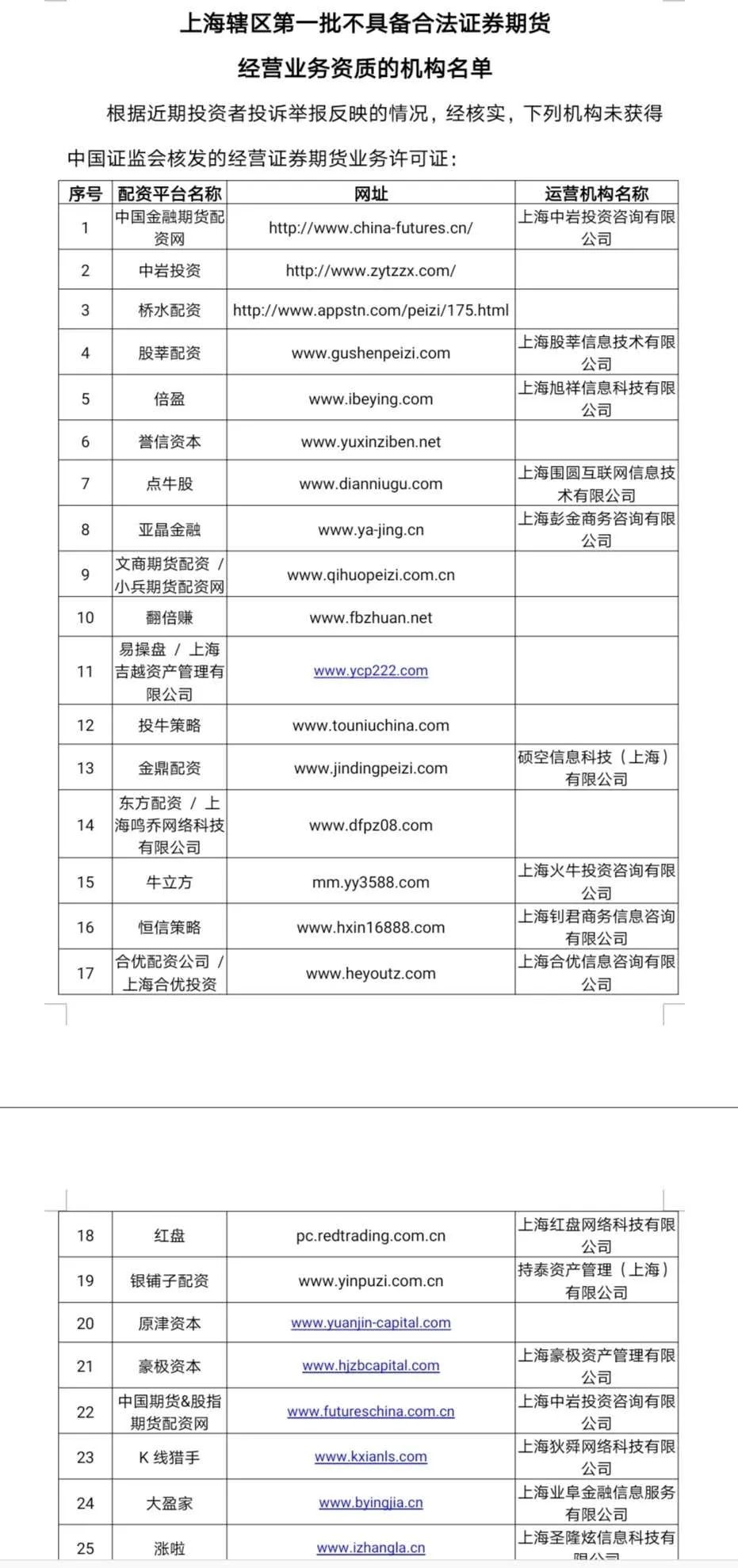 专业配资_上百家平台违规配资_场外配资黑名单