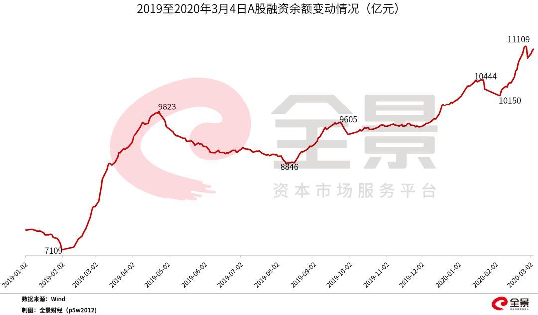 A股大涨投资者热情高，场外配资平台杠杆高达12倍咋操作？