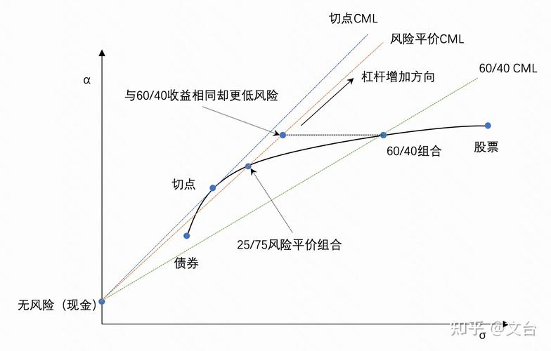 股票投资基本分析_股票投资策略探讨_股票价格风险分析