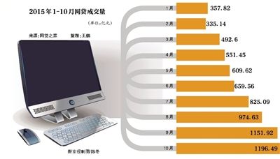 资本圈地细分领域_股票配资APP_P2P行业洗牌整合期